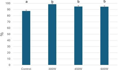 Effect of ultrasound pre-treatment prior to enzymatic hydrolysis on physicochemical parameters of fish protein hydrolysates (FPH) extracted from side streams of Atlantic mackerel (Scomber scombrus)